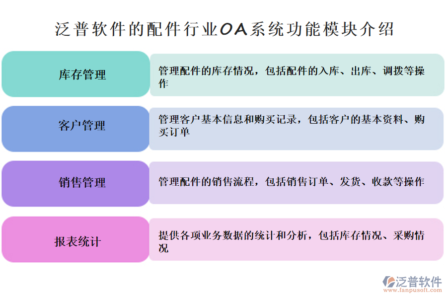 提供各項業(yè)務(wù)數(shù)據(jù)的統(tǒng)計和分析，包括庫存情況、采購情況