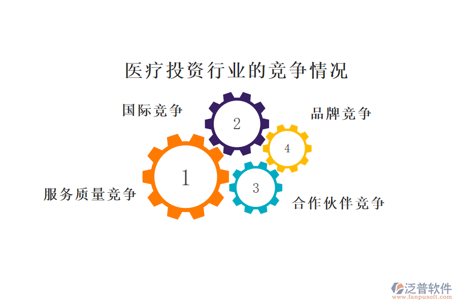 醫(yī)療投資行業(yè)的現(xiàn)狀、痛點(diǎn)和競(jìng)爭(zhēng)情況