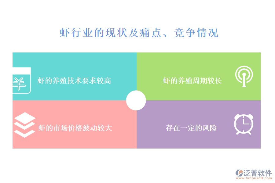 蝦行業(yè)的現(xiàn)狀及痛點、競爭情況