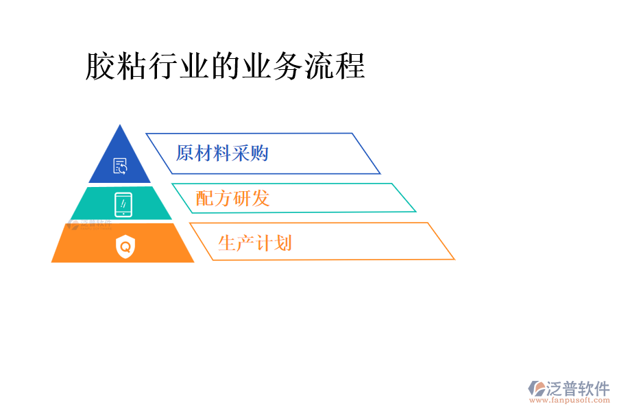 膠粘行業(yè)的業(yè)務流程