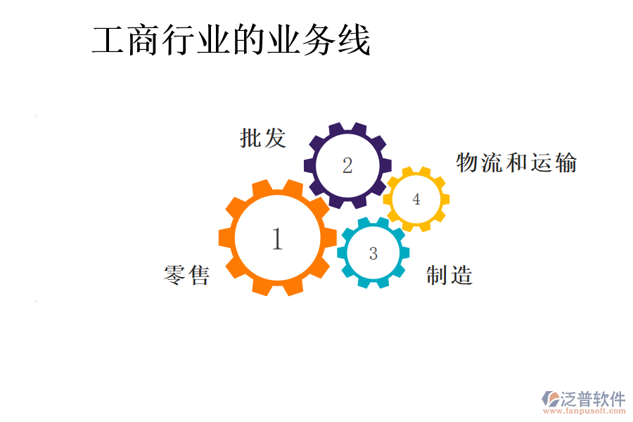 工商行業(yè)的業(yè)務(wù)線