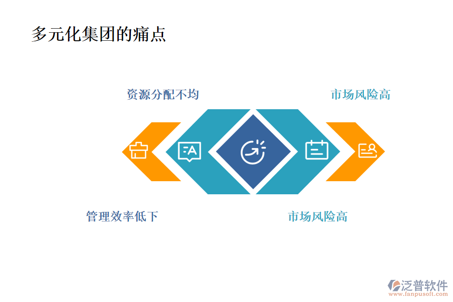 多元化集團(tuán)行業(yè)現(xiàn)狀及痛點(diǎn)、競(jìng)爭(zhēng)情況