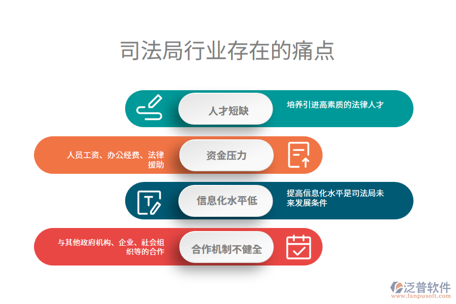 司法局行業(yè)未來的前景及痛點(diǎn)