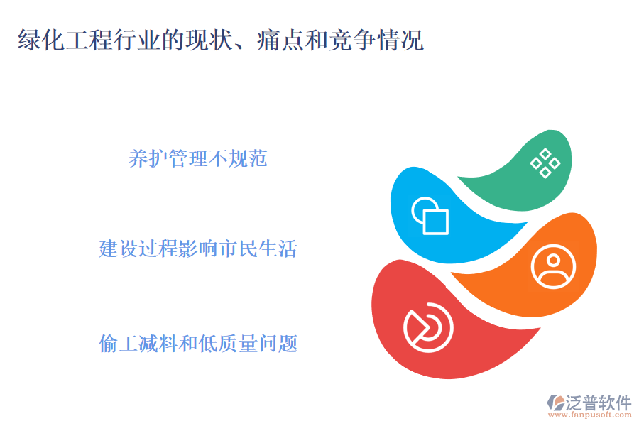 綠化工程行業(yè)的現(xiàn)狀、痛點(diǎn)和競爭情況