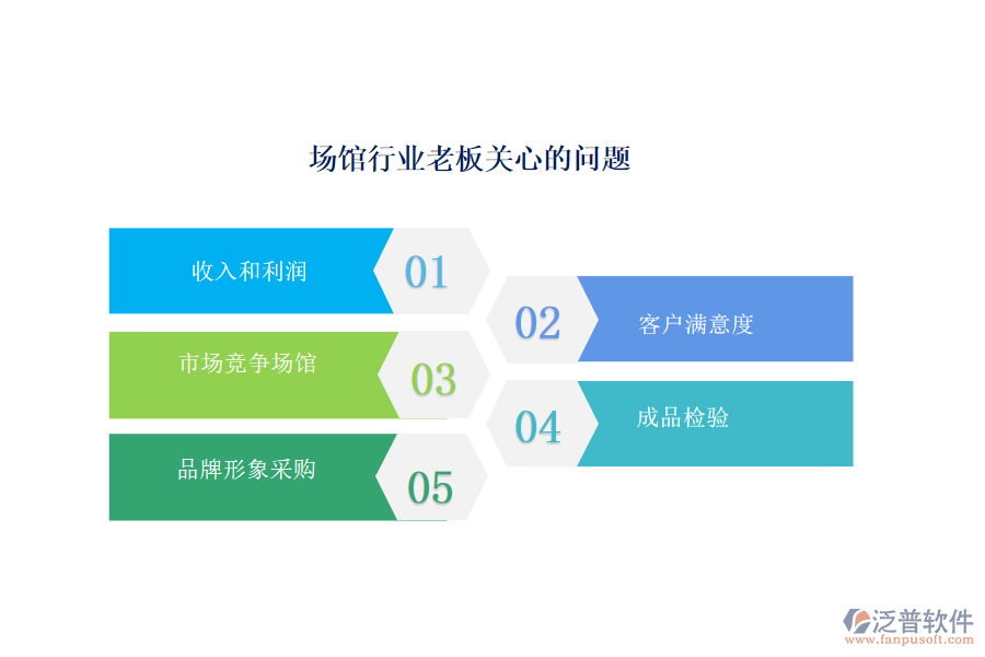 老板關心的問題