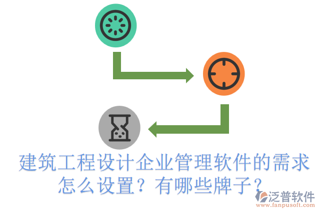 建筑工程設(shè)計(jì)企業(yè)管理軟件的需求怎么設(shè)置？有哪些牌子？