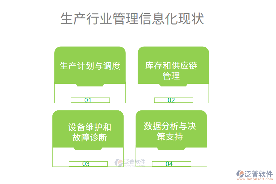 生產行業(yè)管理信息化現(xiàn)狀