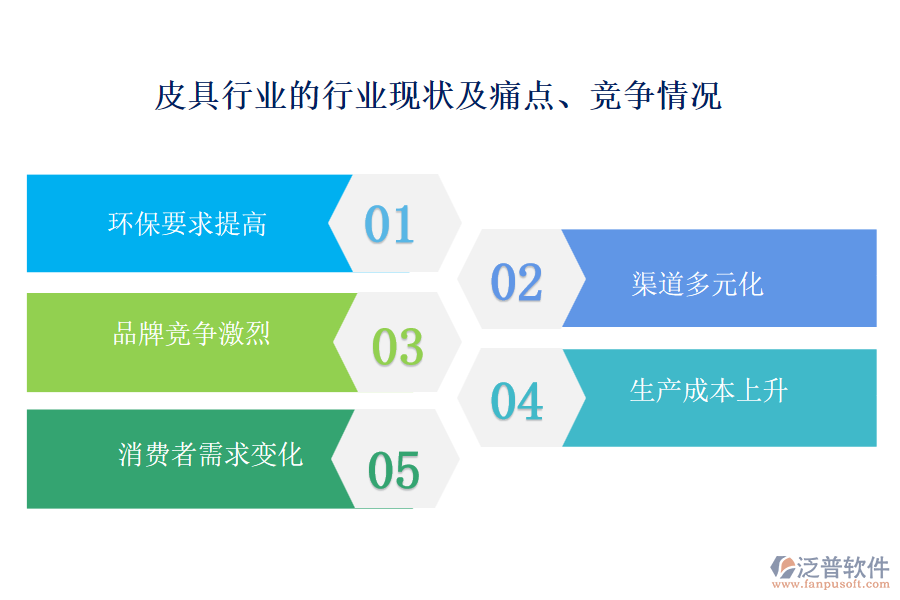 皮具行業(yè)的行業(yè)現(xiàn)狀及痛點、競爭情況