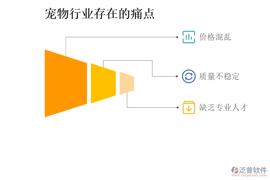寵物行業(yè)存在的痛點(diǎn)