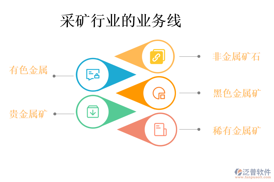 采礦行業(yè)的業(yè)務線