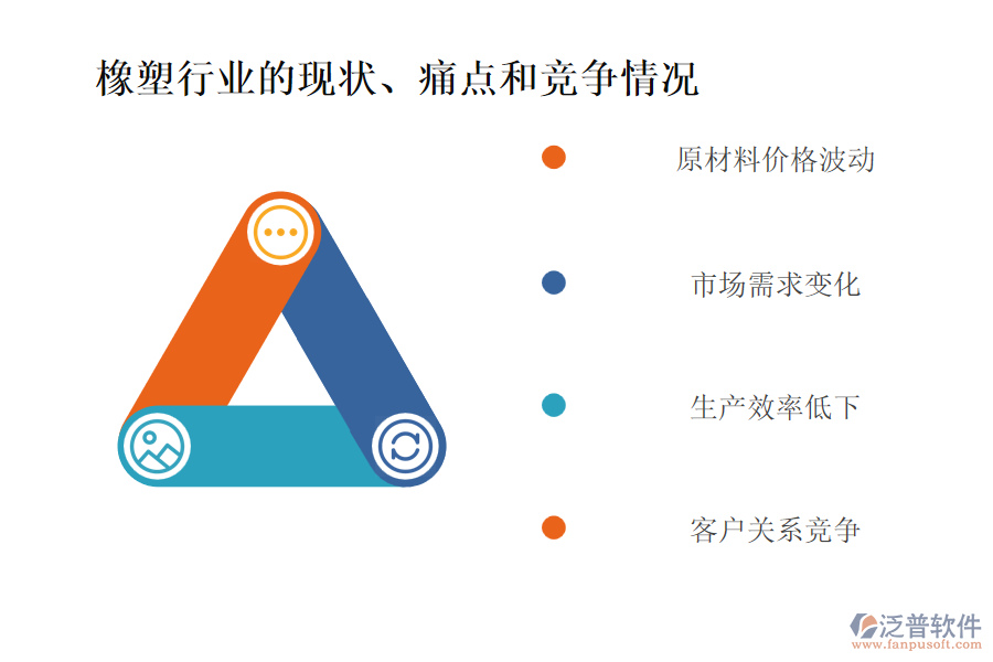 橡塑行業(yè)的現(xiàn)狀、痛點(diǎn)和競爭情況