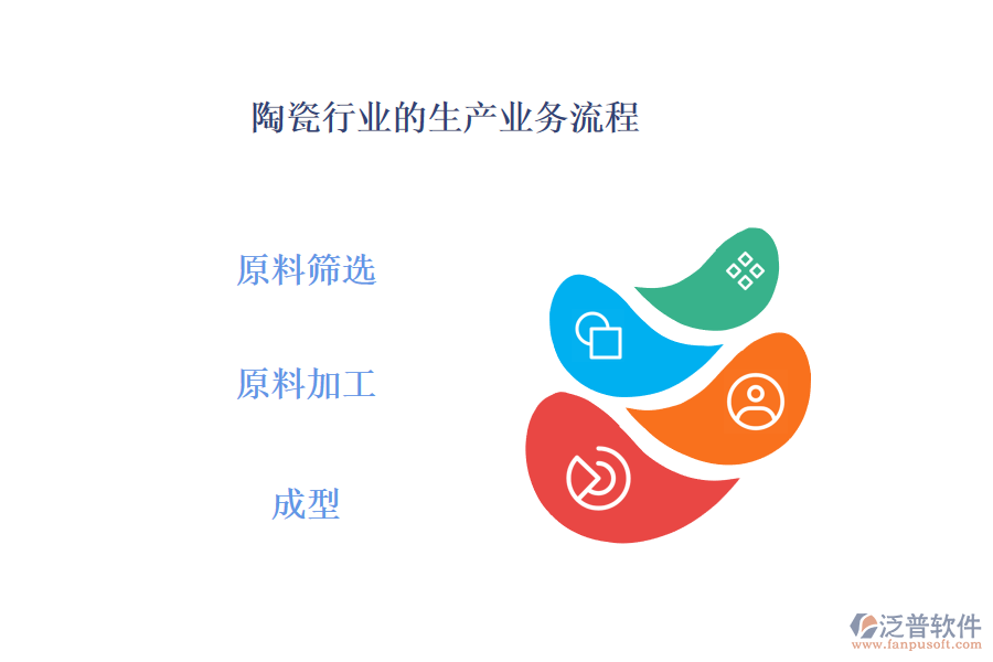 陶瓷行業(yè)的生產(chǎn)業(yè)務(wù)流程及營(yíng)銷(xiāo)業(yè)務(wù)流程