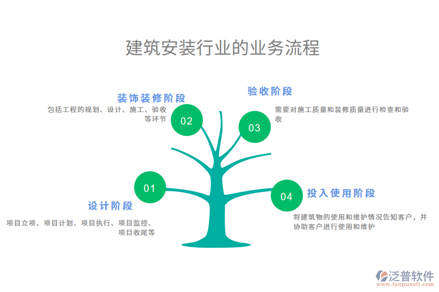建筑安裝行業(yè)的業(yè)務(wù)流程