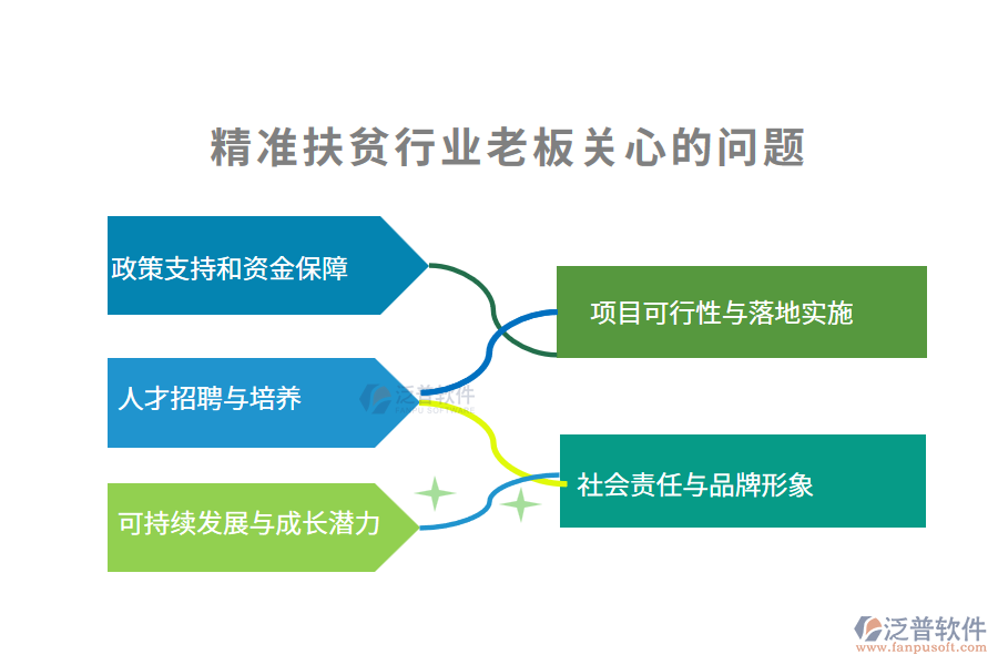 精準扶貧行業(yè)老板關(guān)心的問題