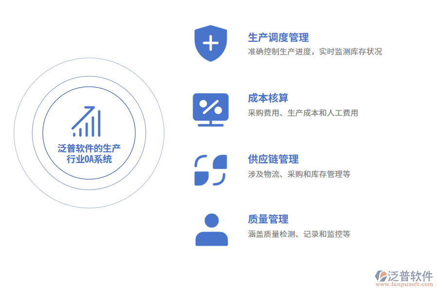 泛普軟件的生產行業(yè)OA系統(tǒng)