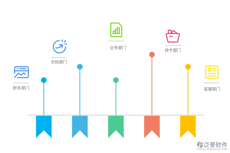運(yùn)營管理痛點(diǎn)