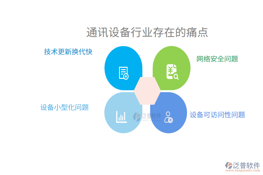 通訊設(shè)備行業(yè)未來的前景及痛點(diǎn)