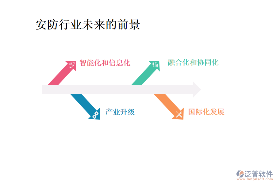 安防行業(yè)未來的前景及痛點