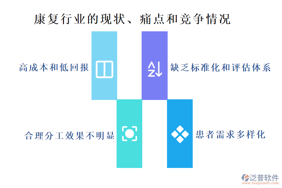 康復(fù)行業(yè)的現(xiàn)狀、痛點(diǎn)和競(jìng)爭情況