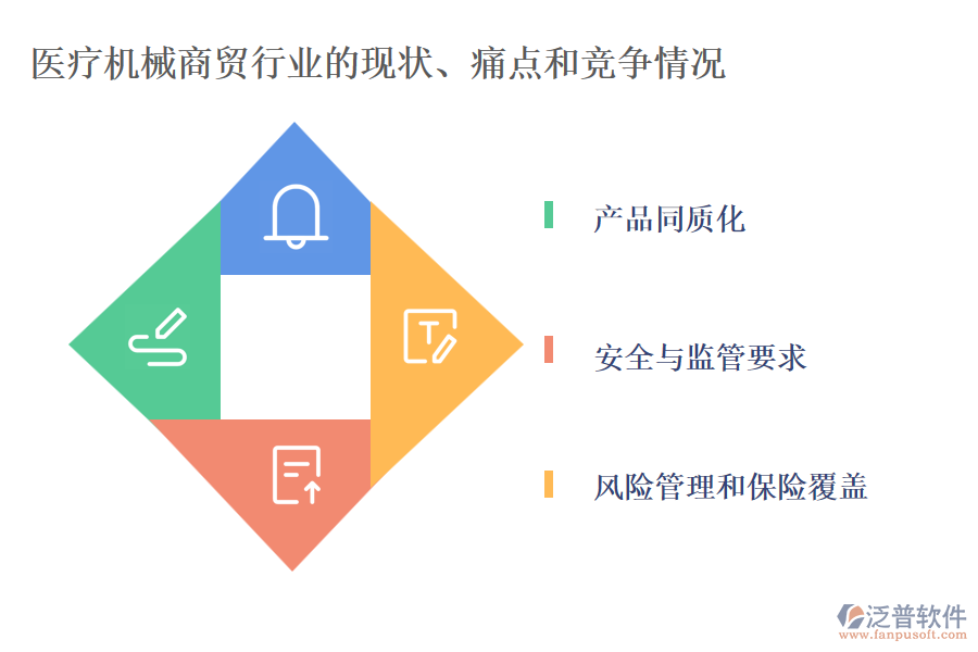 醫(yī)療機(jī)械商貿(mào)行業(yè)的現(xiàn)狀、痛點(diǎn)和競(jìng)爭(zhēng)情況