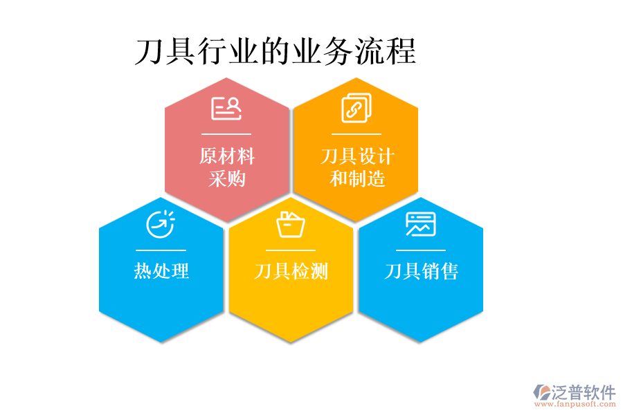 刀具行業(yè)的業(yè)務流程