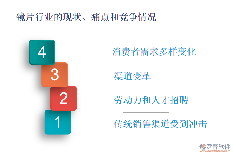 鏡片行業(yè)的現(xiàn)狀、痛點和競爭情況