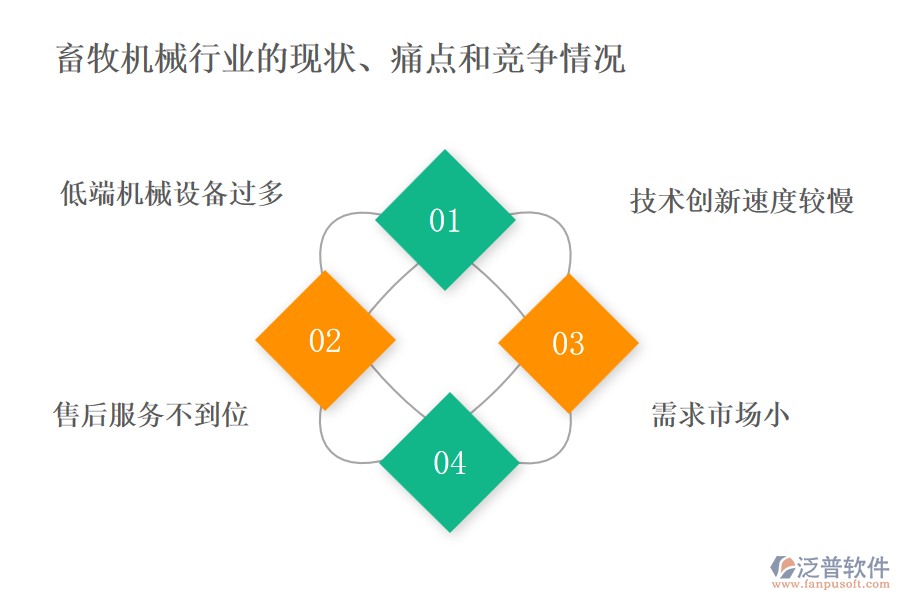 畜牧機(jī)械行業(yè)的現(xiàn)狀、痛點(diǎn)和競(jìng)爭(zhēng)情況