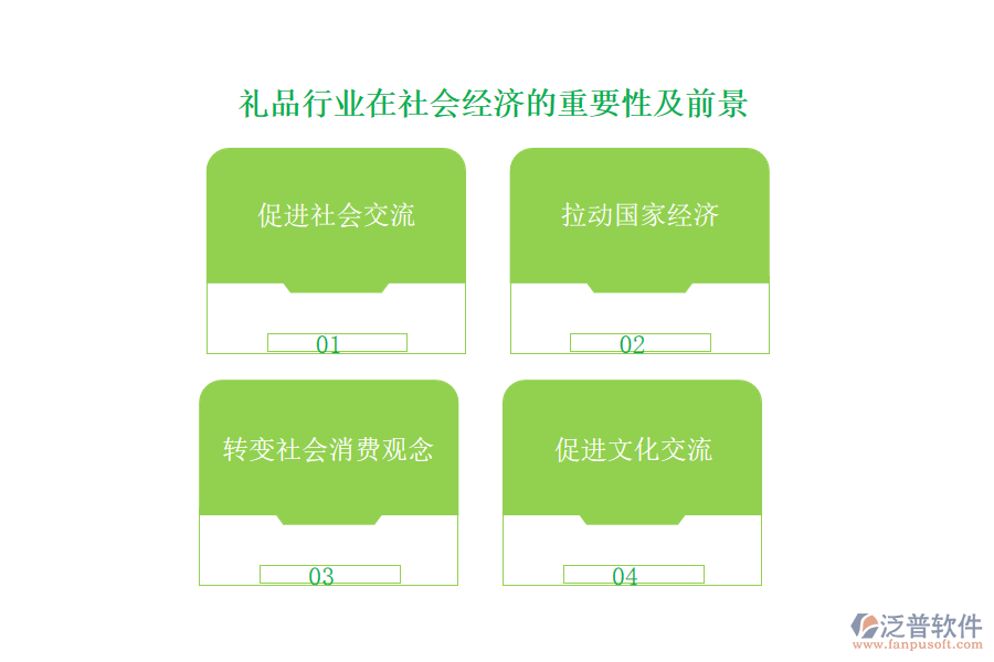 禮品行業(yè)在社會經濟的重要性及前景