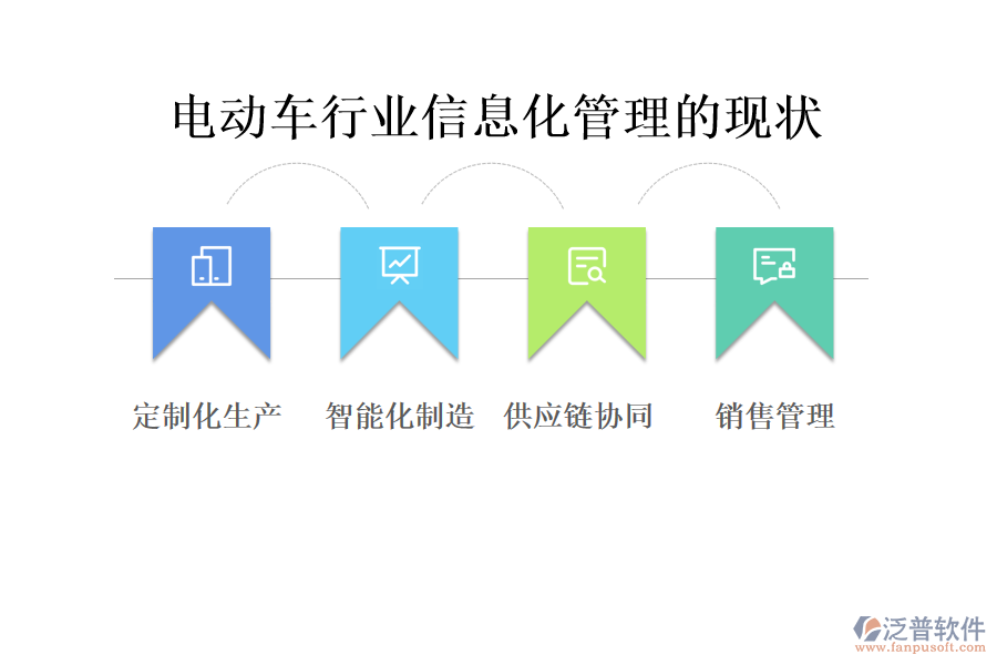 電動車行業(yè)信息化管理的現(xiàn)狀