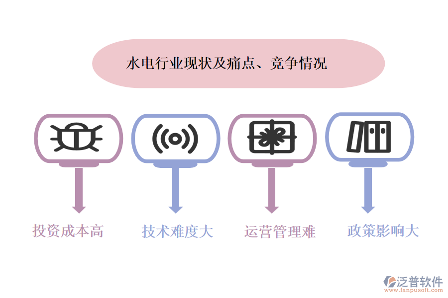 水電行業(yè)現(xiàn)狀及痛點(diǎn)、競爭情況