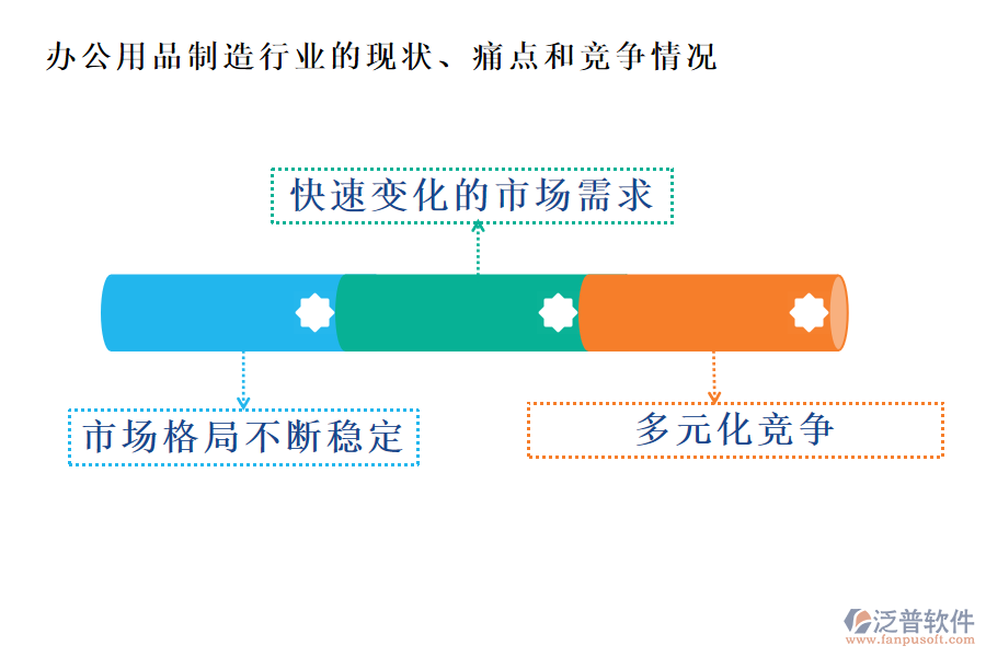 辦公用品制造行業(yè)的現(xiàn)狀、痛點(diǎn)和競(jìng)爭(zhēng)情況