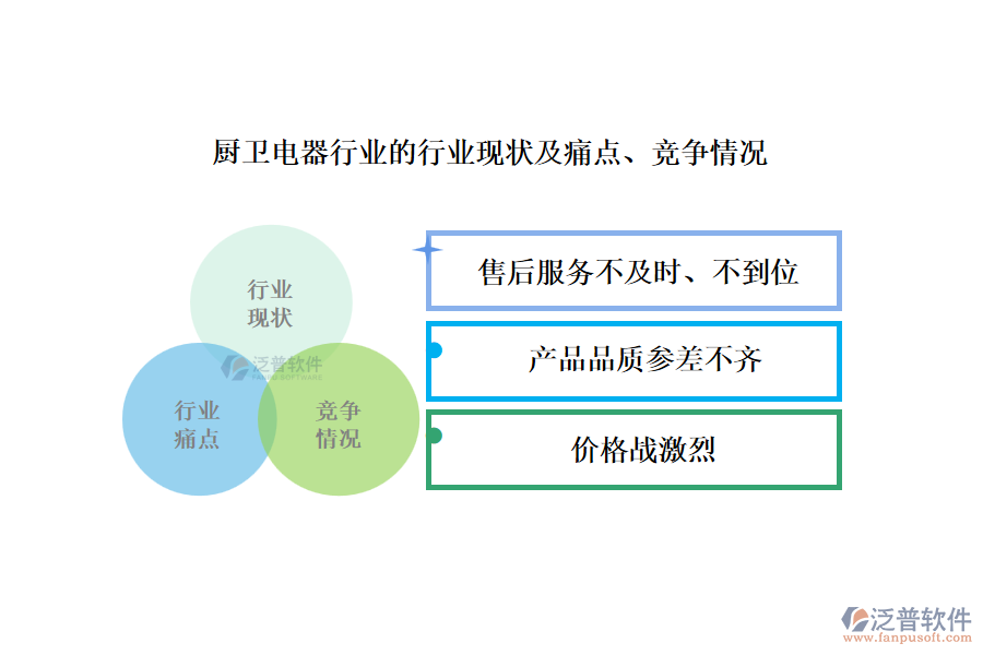 廚衛(wèi)電器行業(yè)的行業(yè)現(xiàn)狀及痛點(diǎn)、競爭情況