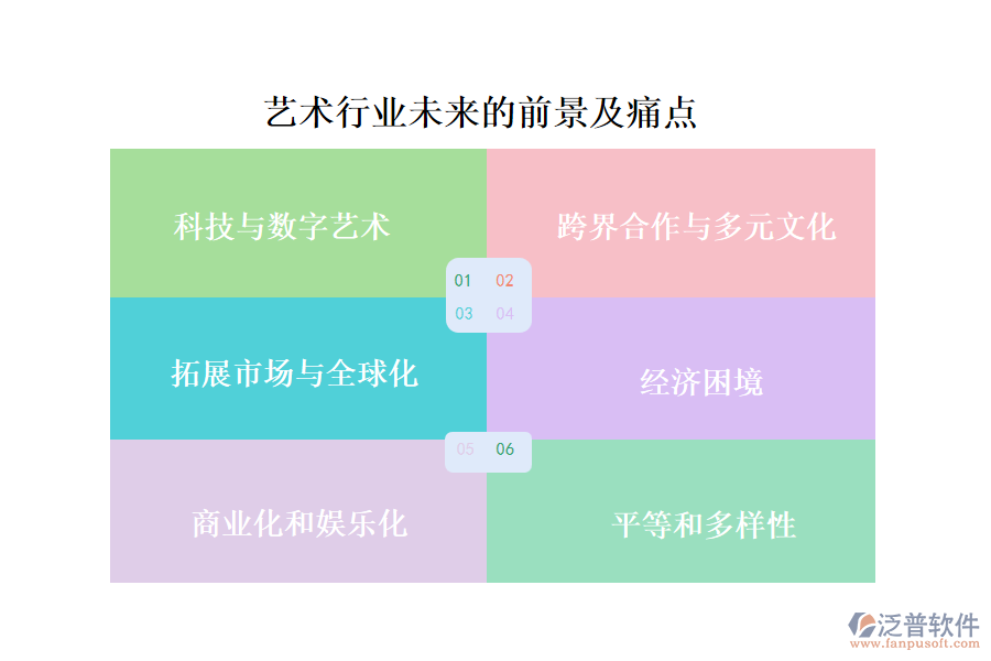 藝術(shù)行業(yè)未來(lái)的前景及痛點(diǎn)