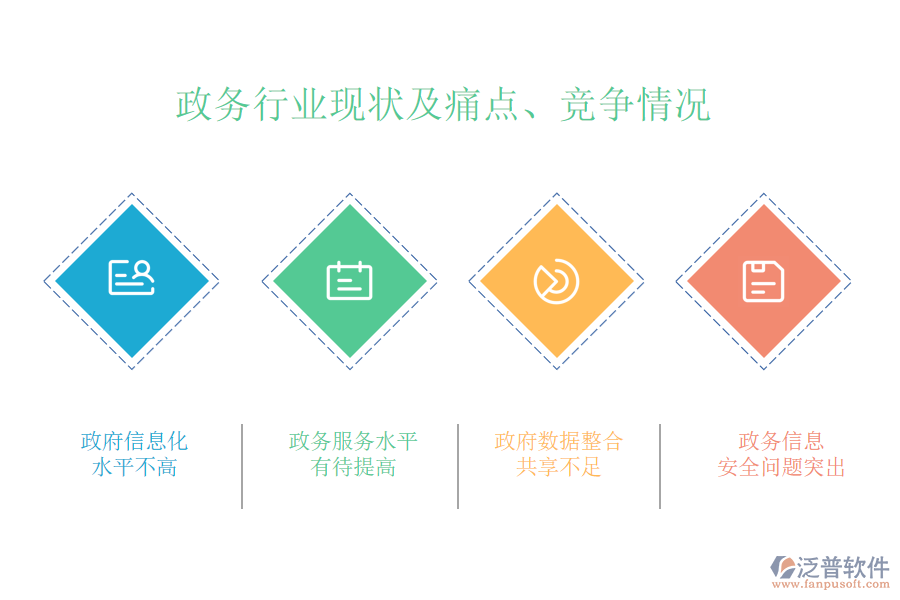 政務行業(yè)現(xiàn)狀及痛點、競爭情況