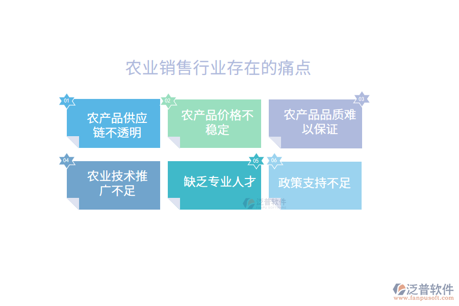 農業(yè)銷售行業(yè)的痛點