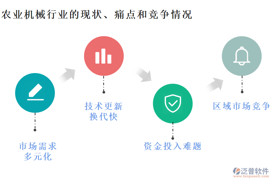 農(nóng)業(yè)機械行業(yè)的現(xiàn)狀、痛點和競爭情況