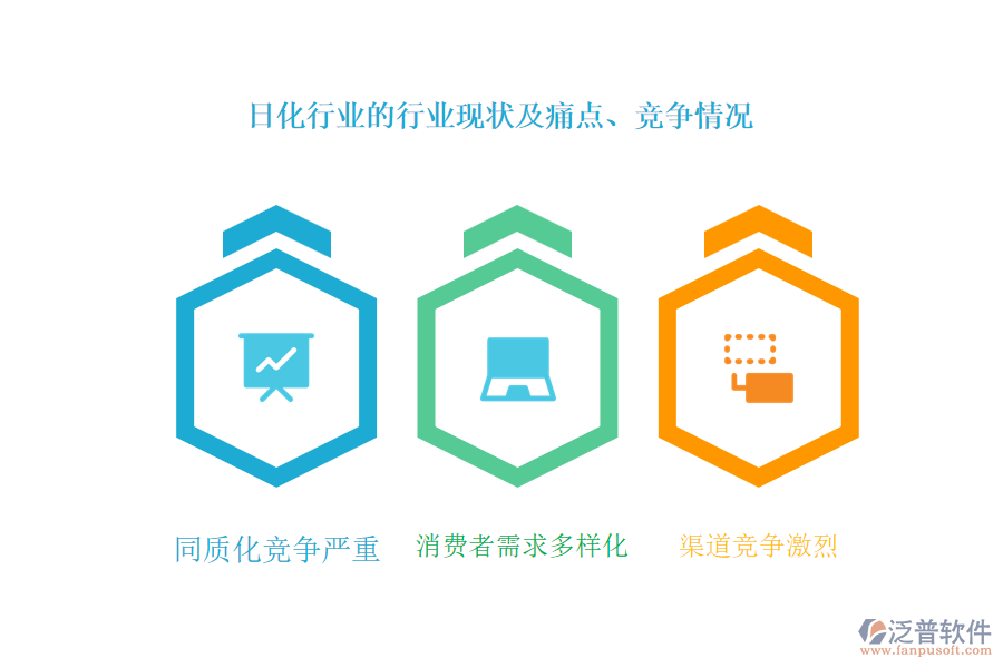 日化行業(yè)的行業(yè)現(xiàn)狀及痛點、競爭情況