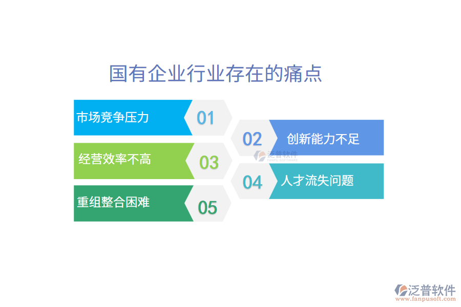 國(guó)有企業(yè)行業(yè)未來(lái)的前景及痛點(diǎn)