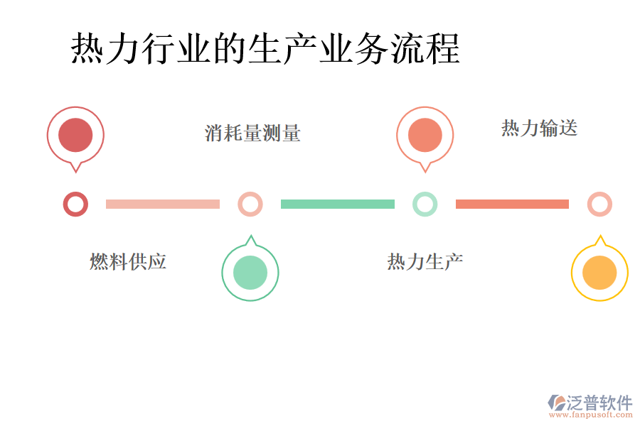 熱力行業(yè)的生產(chǎn)業(yè)務流程