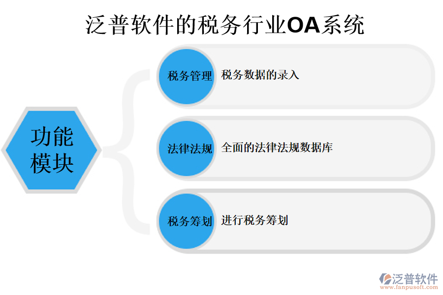 泛普軟件的稅務(wù)行業(yè)OA系統(tǒng)