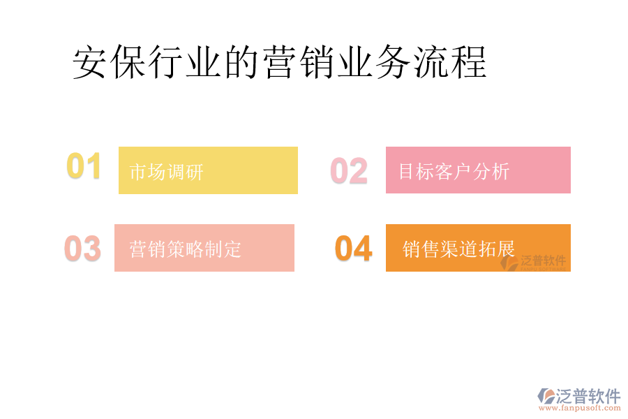 安保行業(yè)的營(yíng)銷業(yè)務(wù)流程
