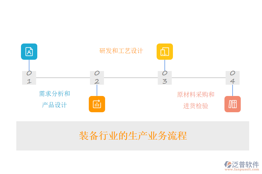 裝備行業(yè)的生產(chǎn)業(yè)務流程及營銷業(yè)務流程