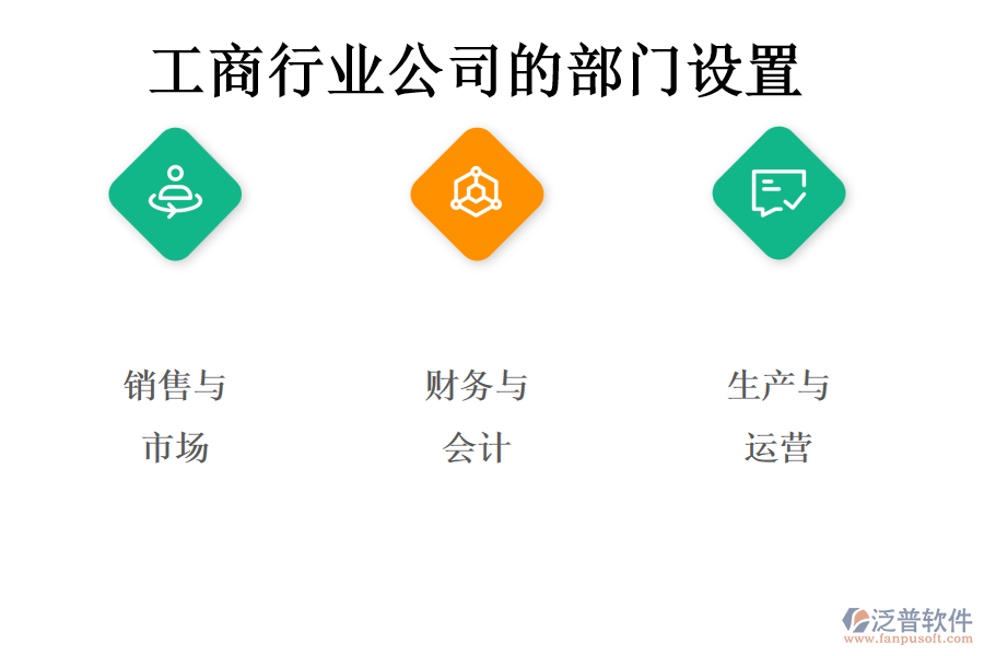 工商行業(yè)公司的部門設(shè)置