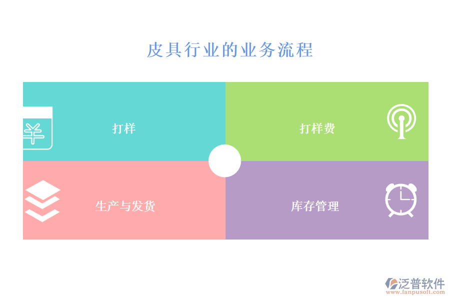 皮具行業(yè)的業(yè)務流程