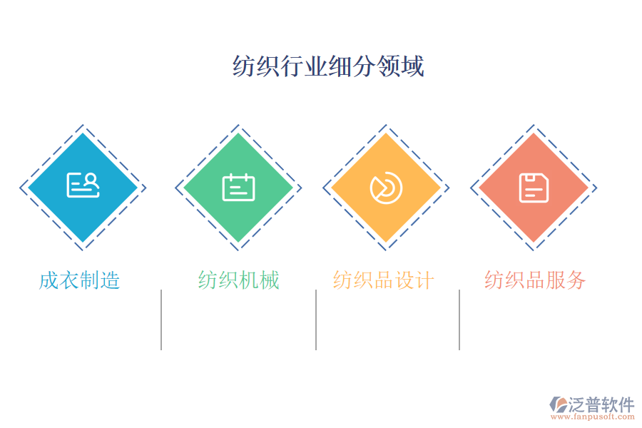 紡織行業(yè)主要包含哪些細分領域