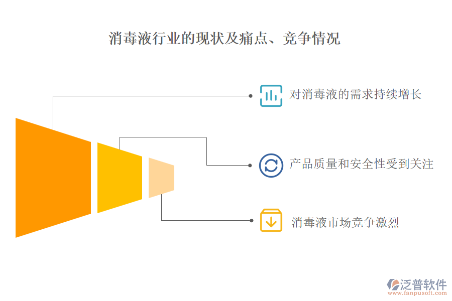 消毒液行業(yè)的現(xiàn)狀及痛點、競爭情況