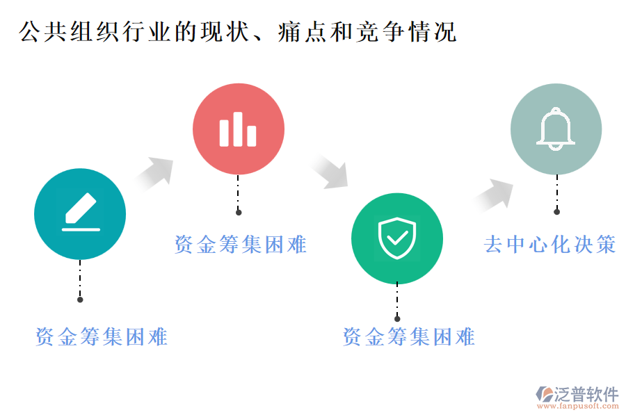 公共組織行業(yè)的現(xiàn)狀、痛點和競爭情況