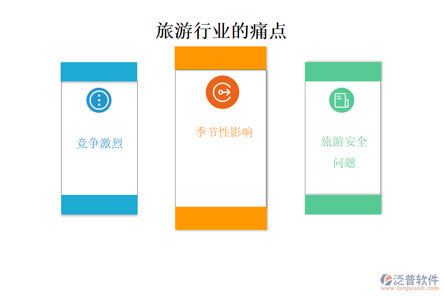 旅游行業(yè)的現(xiàn)狀、痛點(diǎn)