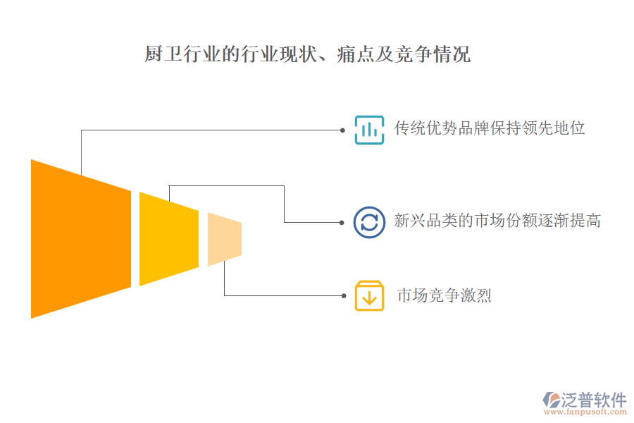 廚衛(wèi)行業(yè)的行業(yè)現(xiàn)狀、痛點(diǎn)及競(jìng)爭(zhēng)情況