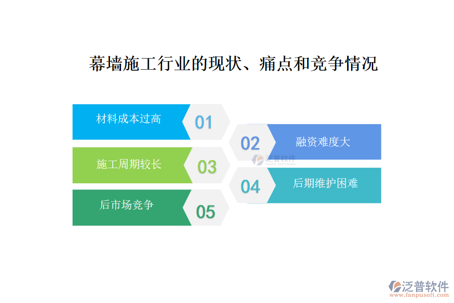 幕墻施工行業(yè)的現(xiàn)狀、痛點(diǎn)和競(jìng)爭(zhēng)情況